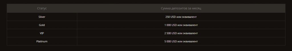 playfortuna-statusy