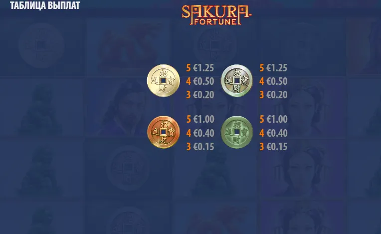 pay-table-slot-2